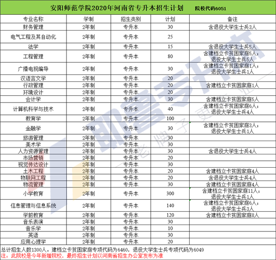 安阳师范学院.png