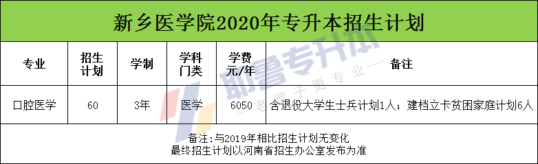 新乡医学院.png