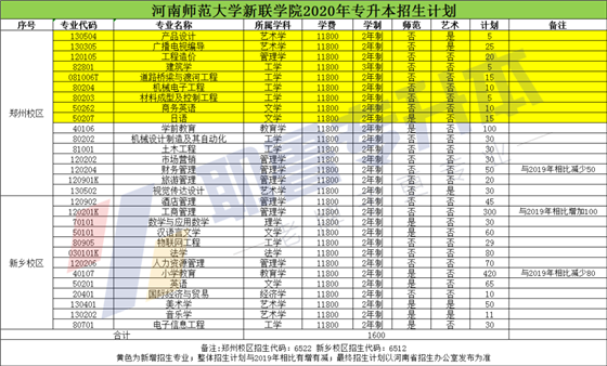 河南师范大学新联学院.png