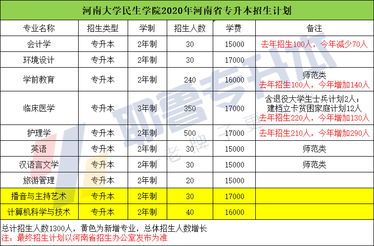 河南大学民生学院.png